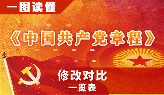 一图读懂 | 《中国共产党章程》修改对比一览表