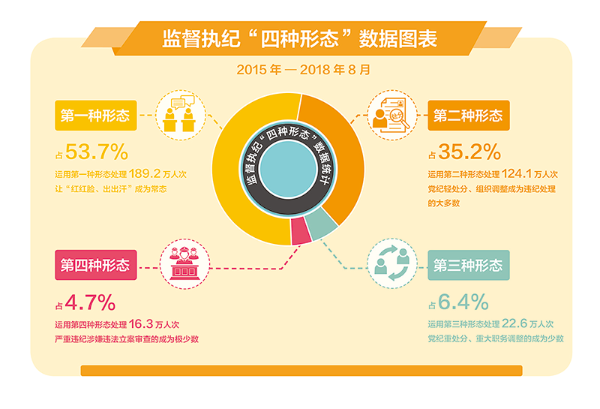 国家统计局问卷调查结果显示,党的十八大以来,人民群众对党风廉政建设